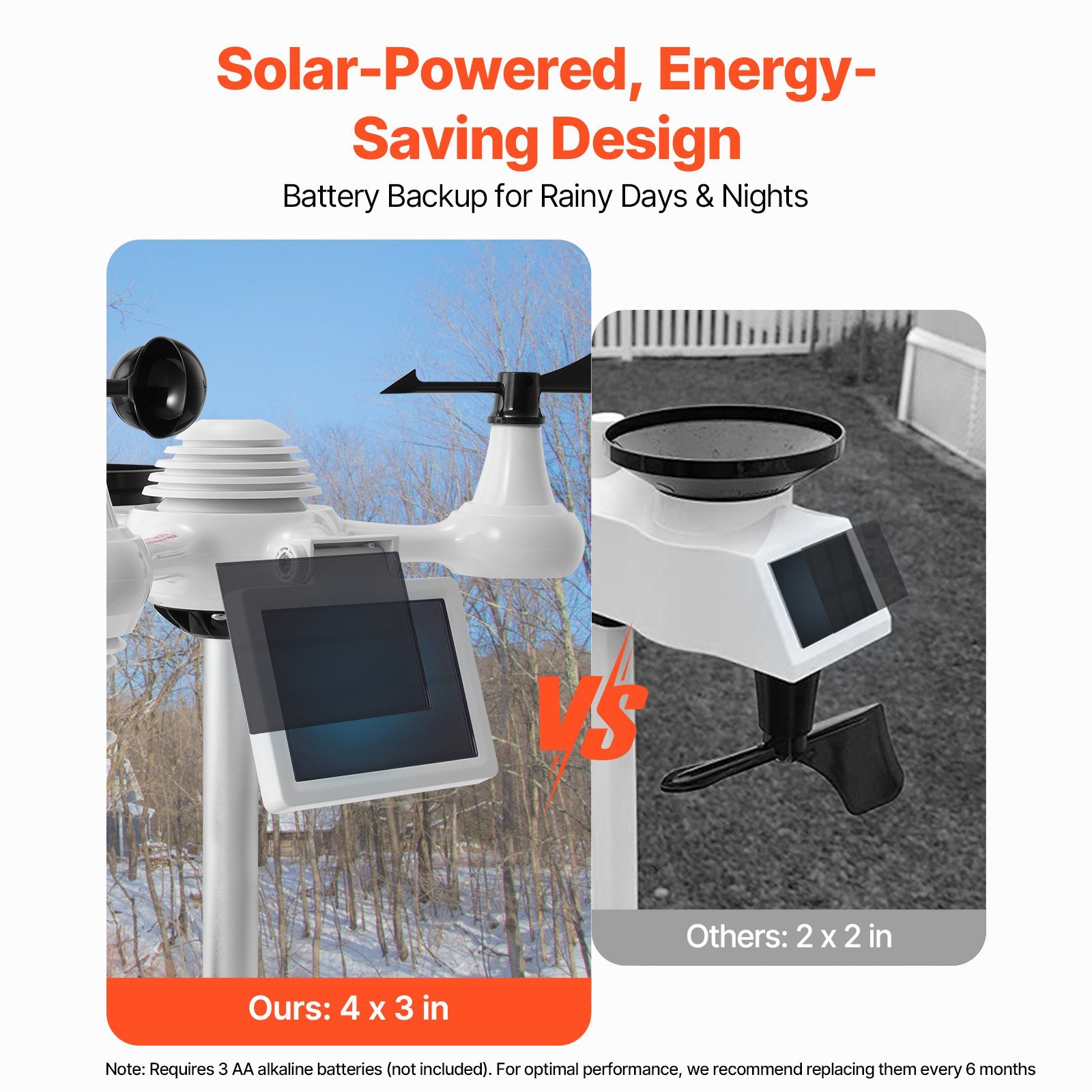 7-in-1 Solar-Powered Wi-Fi Weather Station, 7.5 In Color Display, Home Wireless Weather Station Indoor Outdoor, With Sensor, Alarm, Alerts, For Temperature Humidity Wind Speed Direction Rain - Image 4